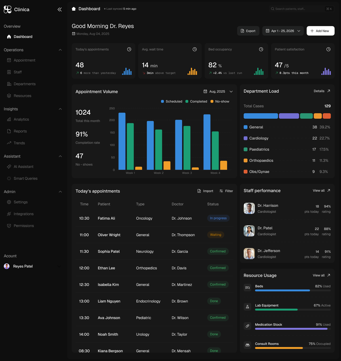 Clinica — Multi-Department Clinic Operations Console with AI Assistant hero screenshot