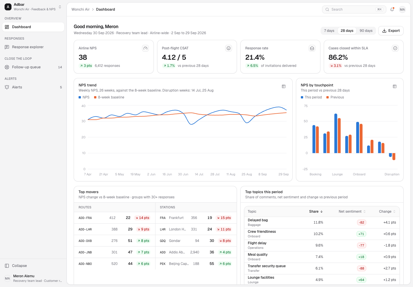 Adbar - Passenger Feedback and NPS Platform That Closes the Loop