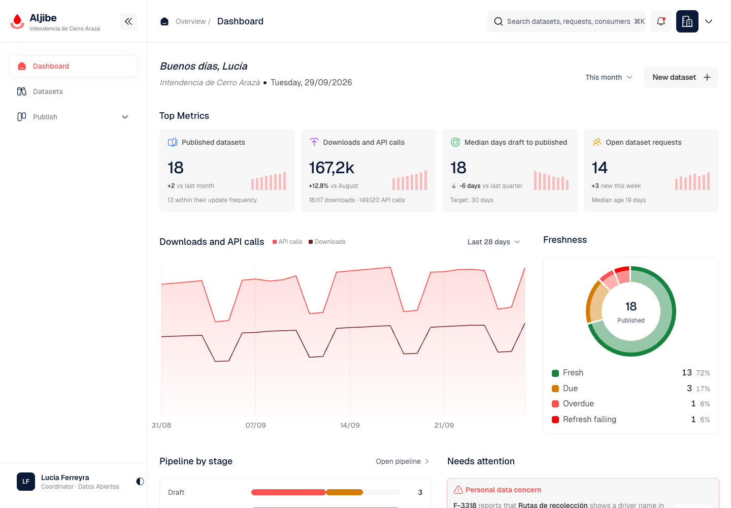 Aljibe - Open Data Portal with Mandatory Disclosure Review