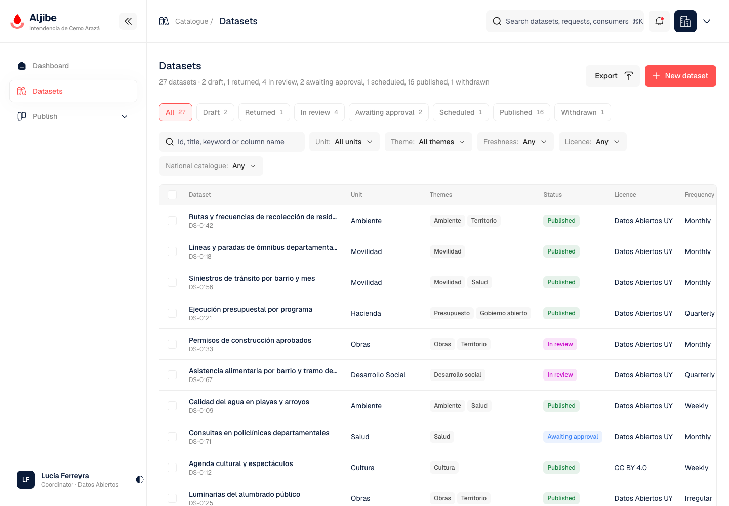 Aljibe - Open Data Portal with Mandatory Disclosure Review screenshot 2