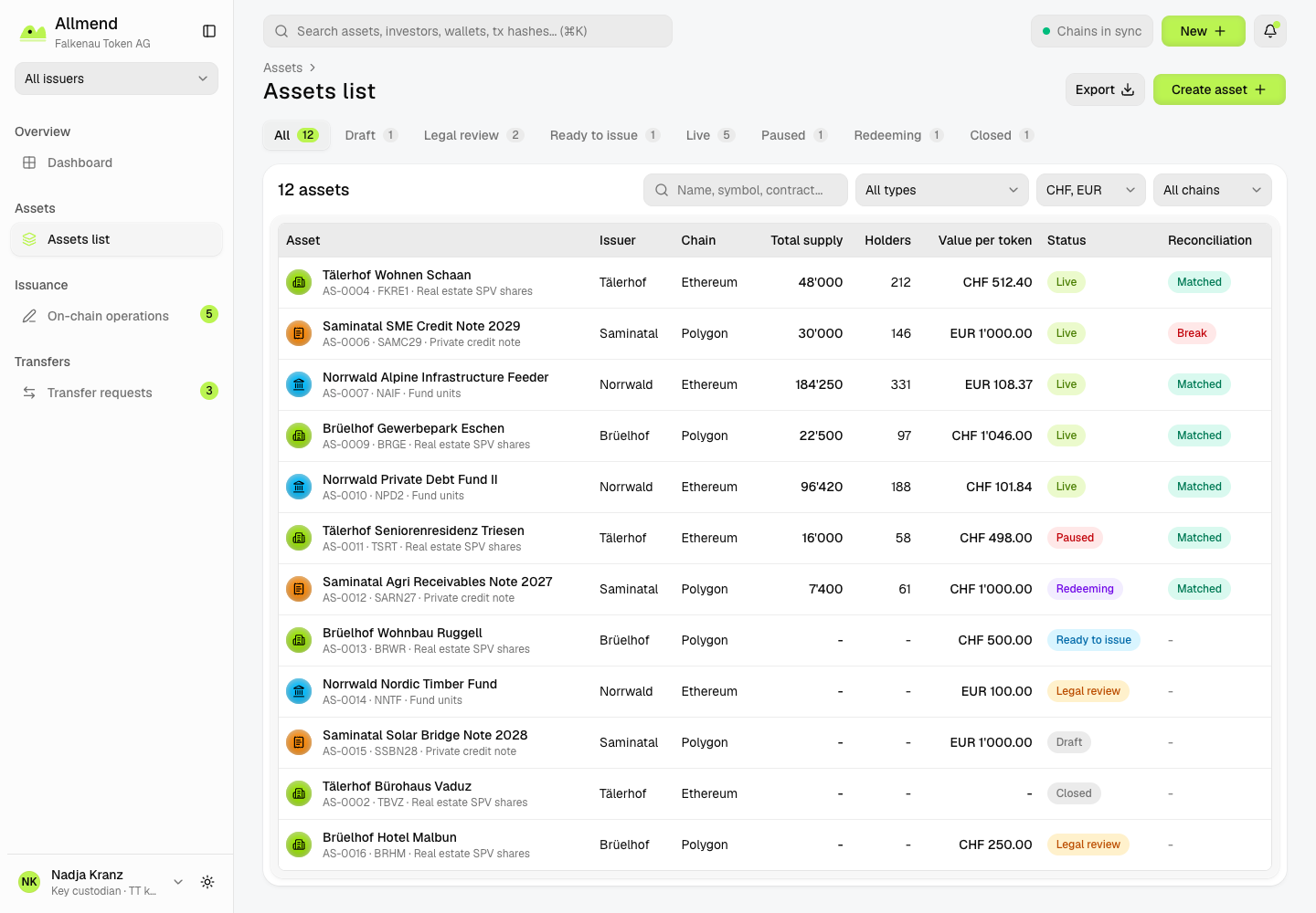 Allmend - Tokenisation Platform for Funds, Property and Private Credit screenshot 2
