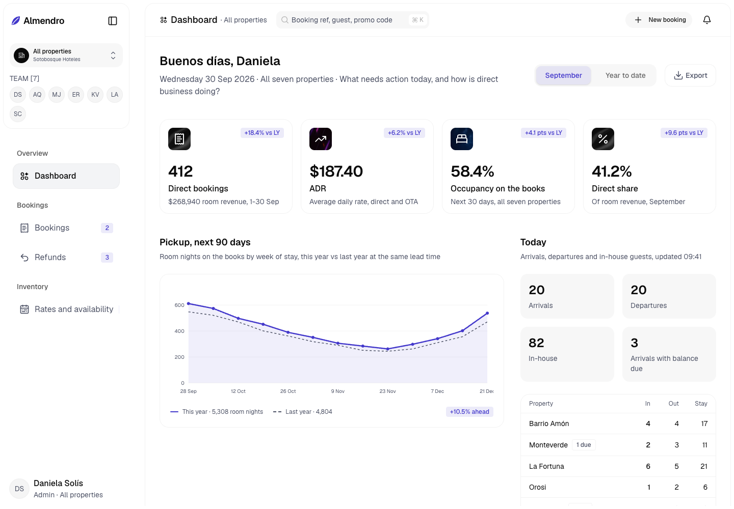 Almendro - Direct Booking Engine and Rates Console for a Costa Rican Hotel Group