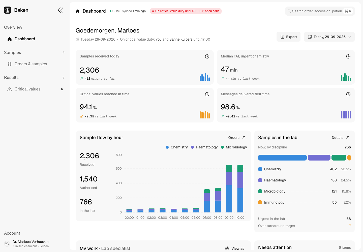 Baken - Lab Results Portal with Critical Value Calls and Read-Back