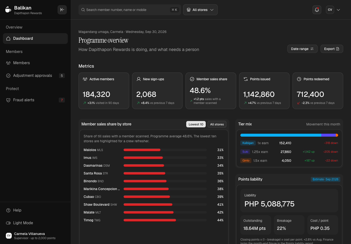 Balikan - Loyalty Platform with Second-Person Approvals and Fraud Rules