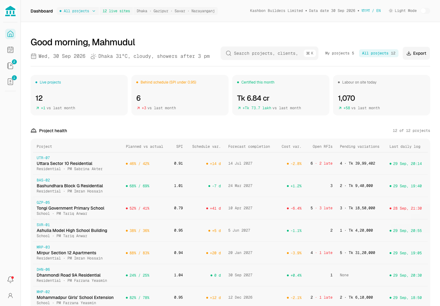 Bhitti - Site Project Management Platform with Critical Path and Variation Control