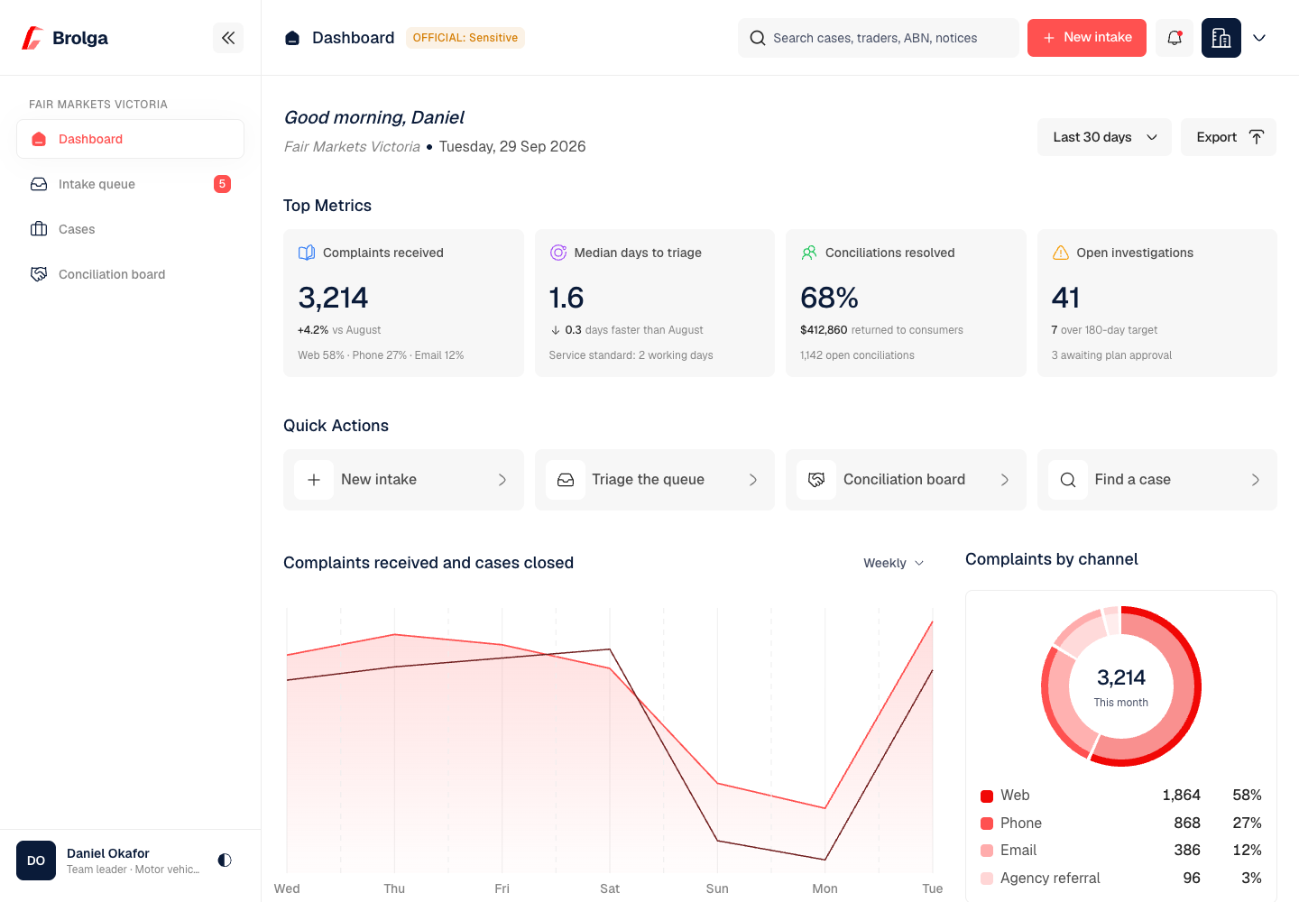Brolga - Case Management for a Fair Trading Regulator