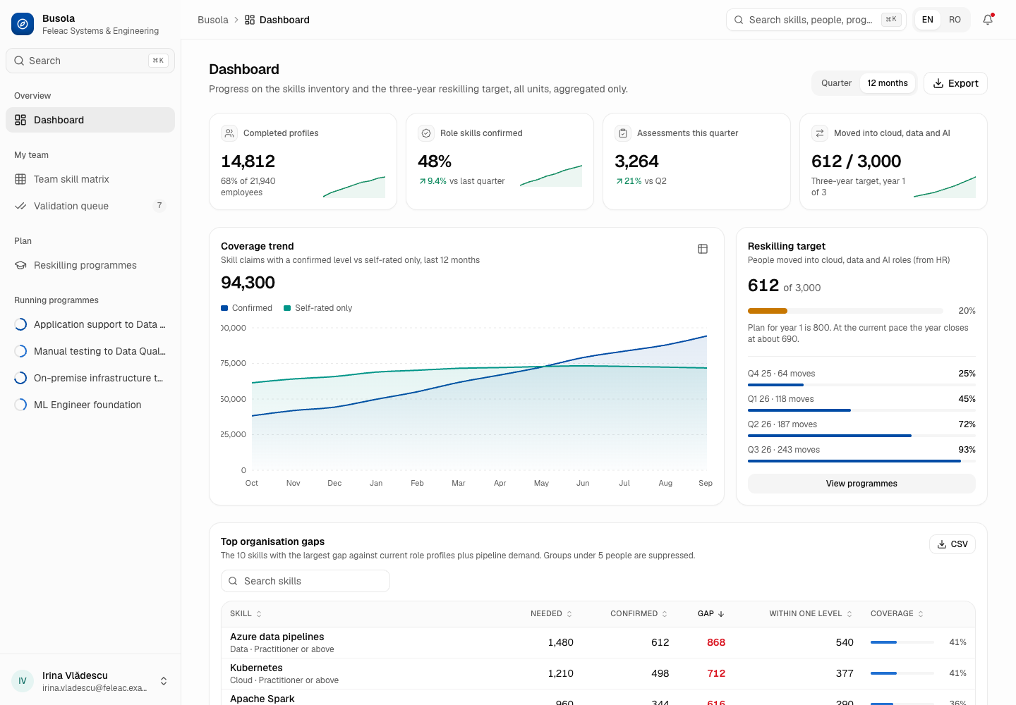 Busola - Skills Inventory and Developmental Assessment Platform