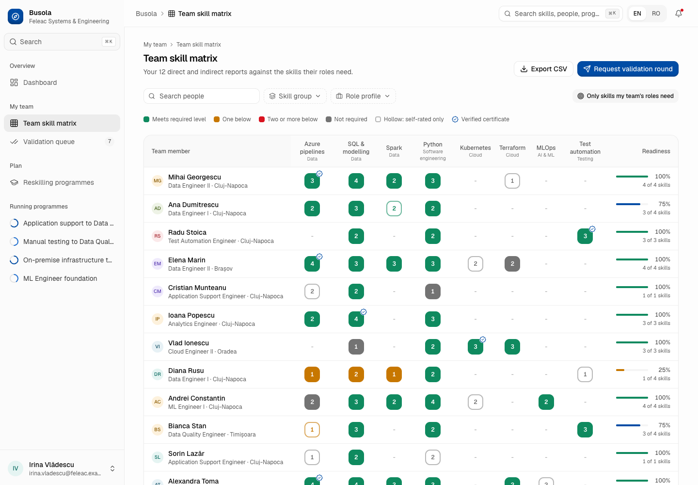 Busola - Skills Inventory and Developmental Assessment Platform screenshot 2