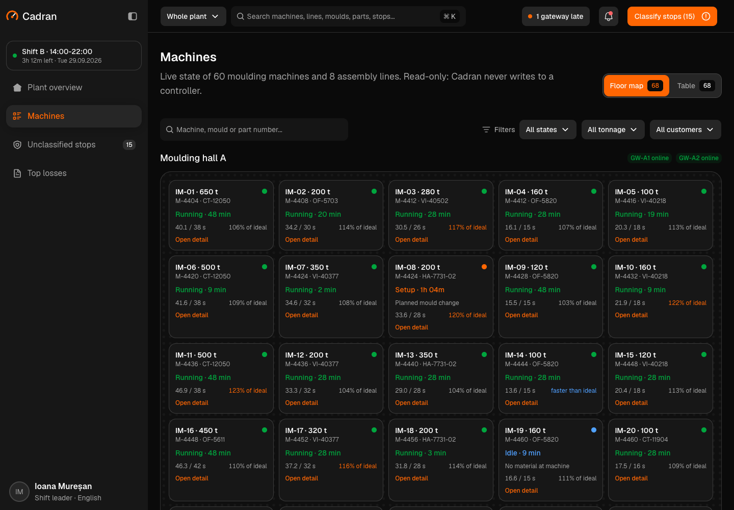 Cadran - Machine Telemetry and OEE Platform for an Injection Moulding Plant screenshot 2