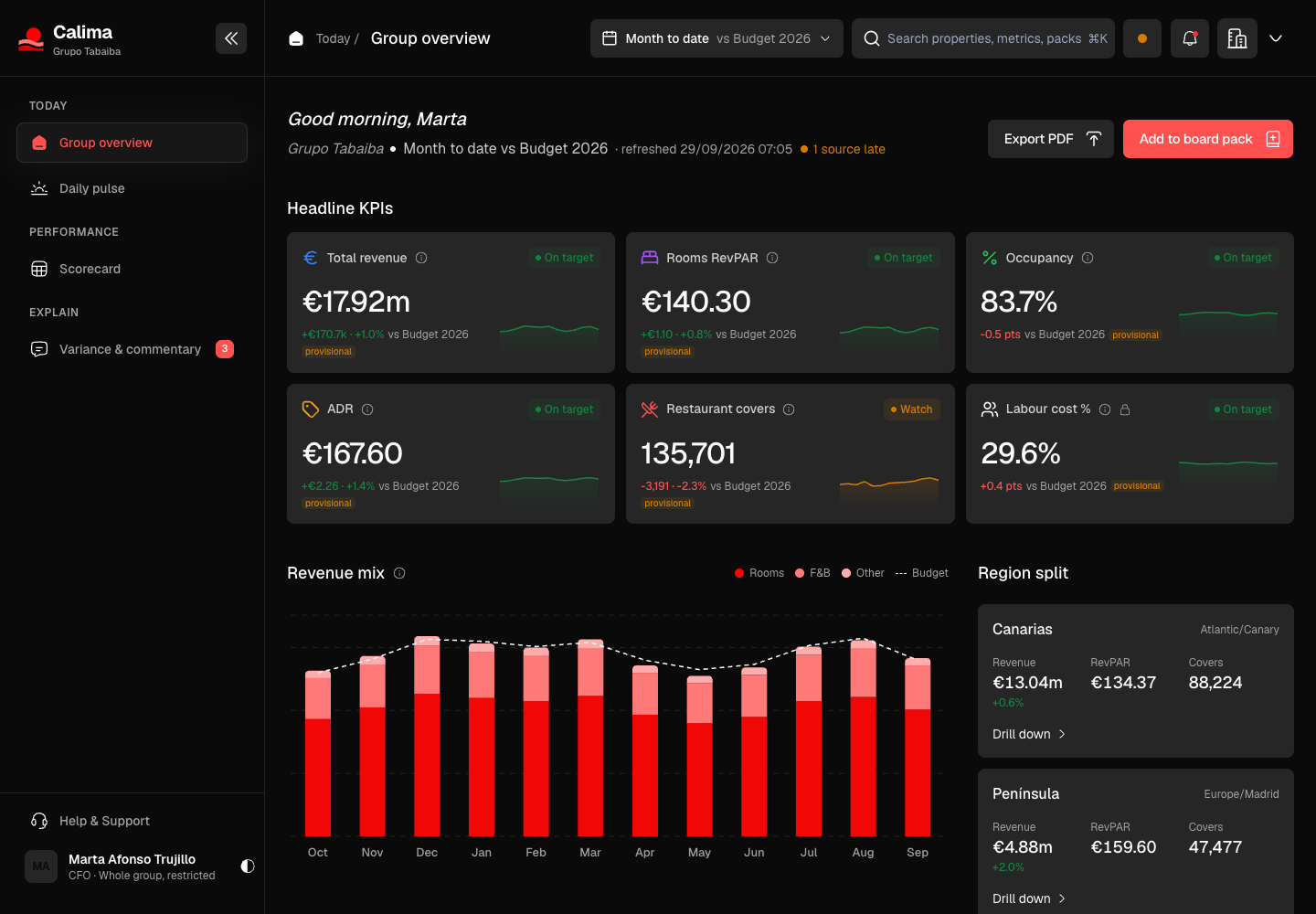 Calima - Executive BI Dashboards with One Governed Set of Hotel and Restaurant KPIs