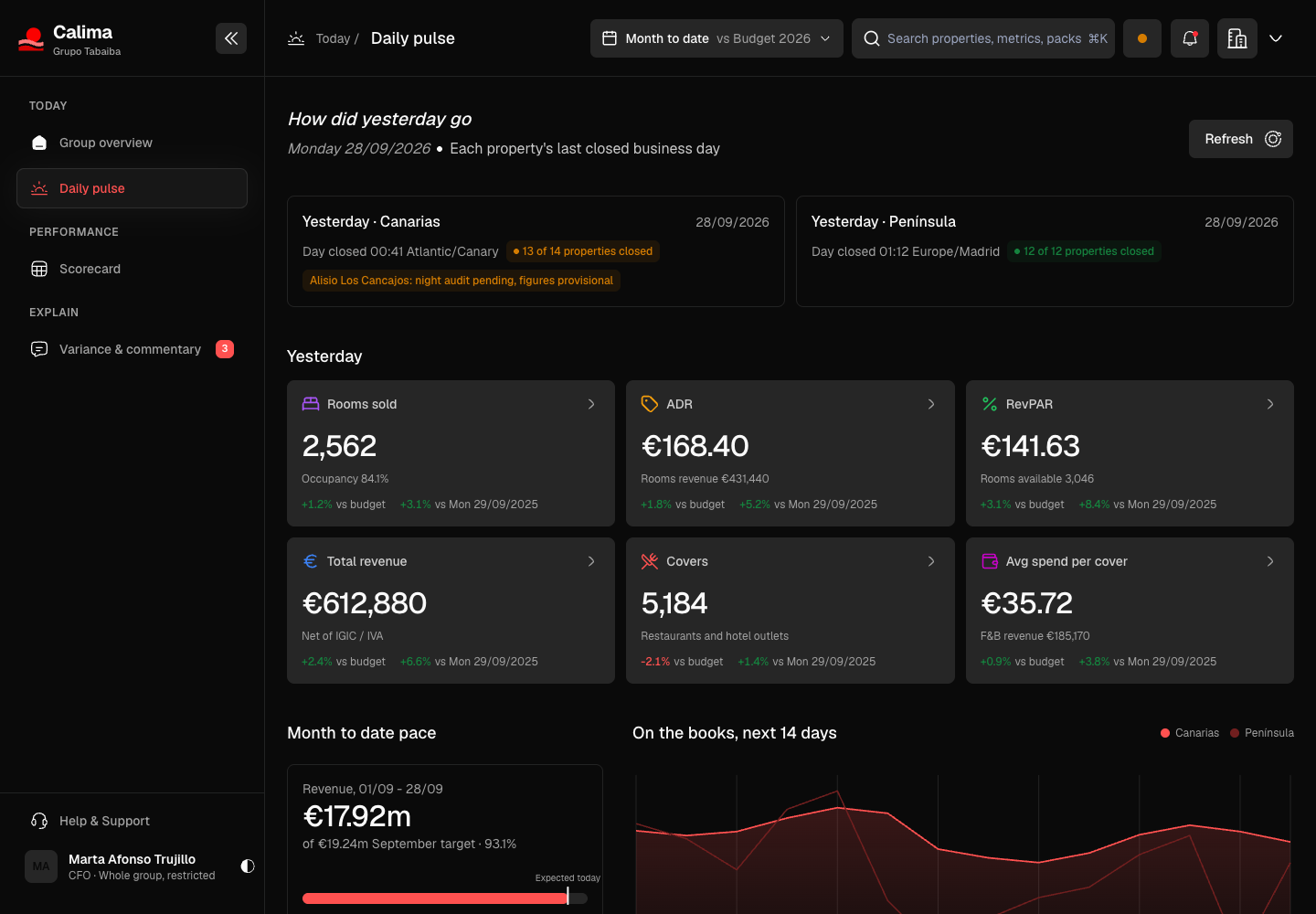 Calima - Executive BI Dashboards with One Governed Set of Hotel and Restaurant KPIs screenshot 2