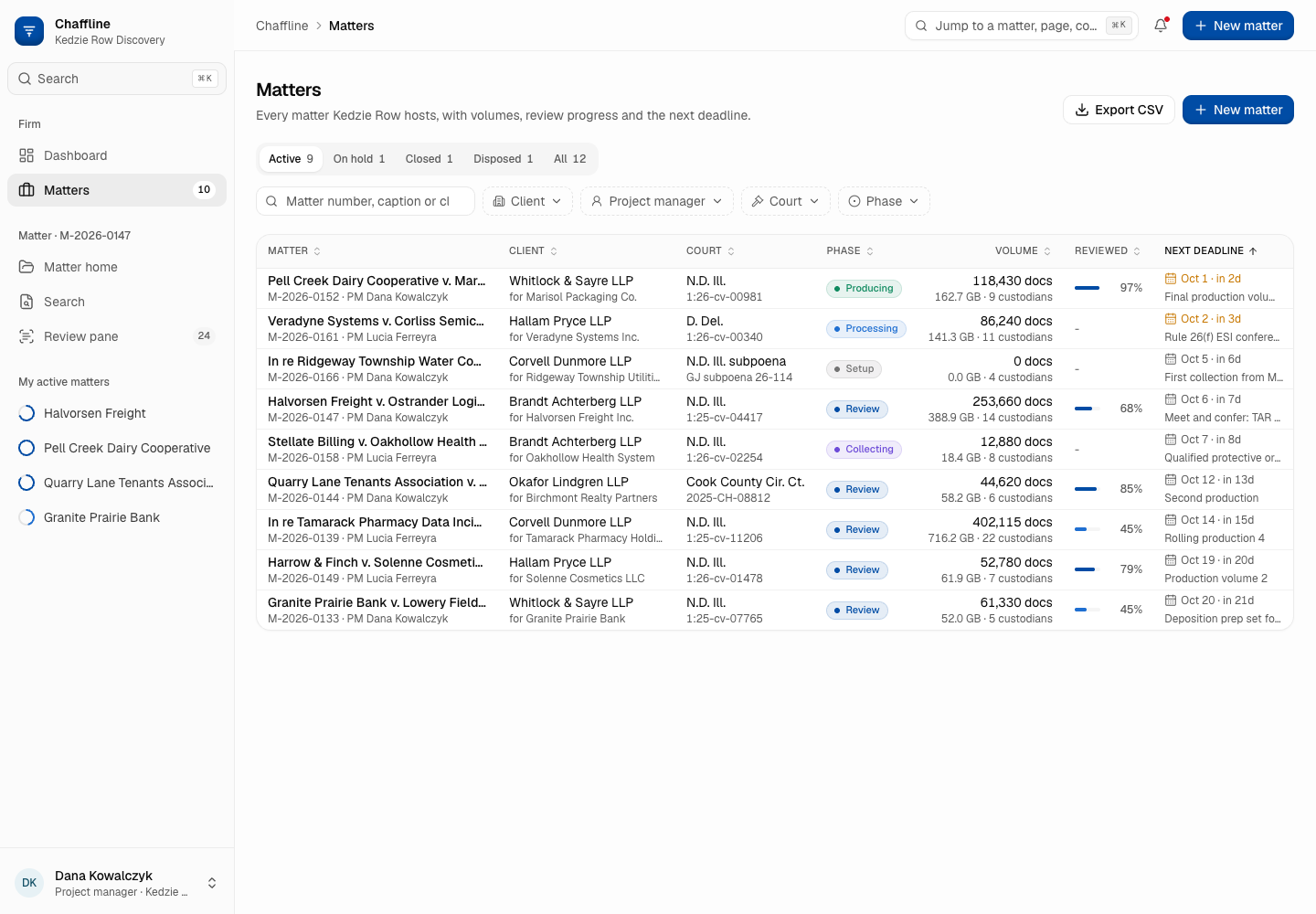 Chaffline - E-Discovery Search and Document Review Platform screenshot 2