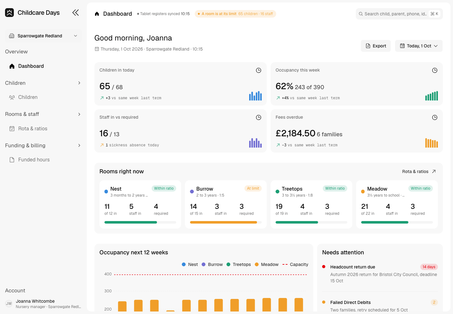 Childcare Days - Nursery Management Platform with Live Ratios and Funded Hours