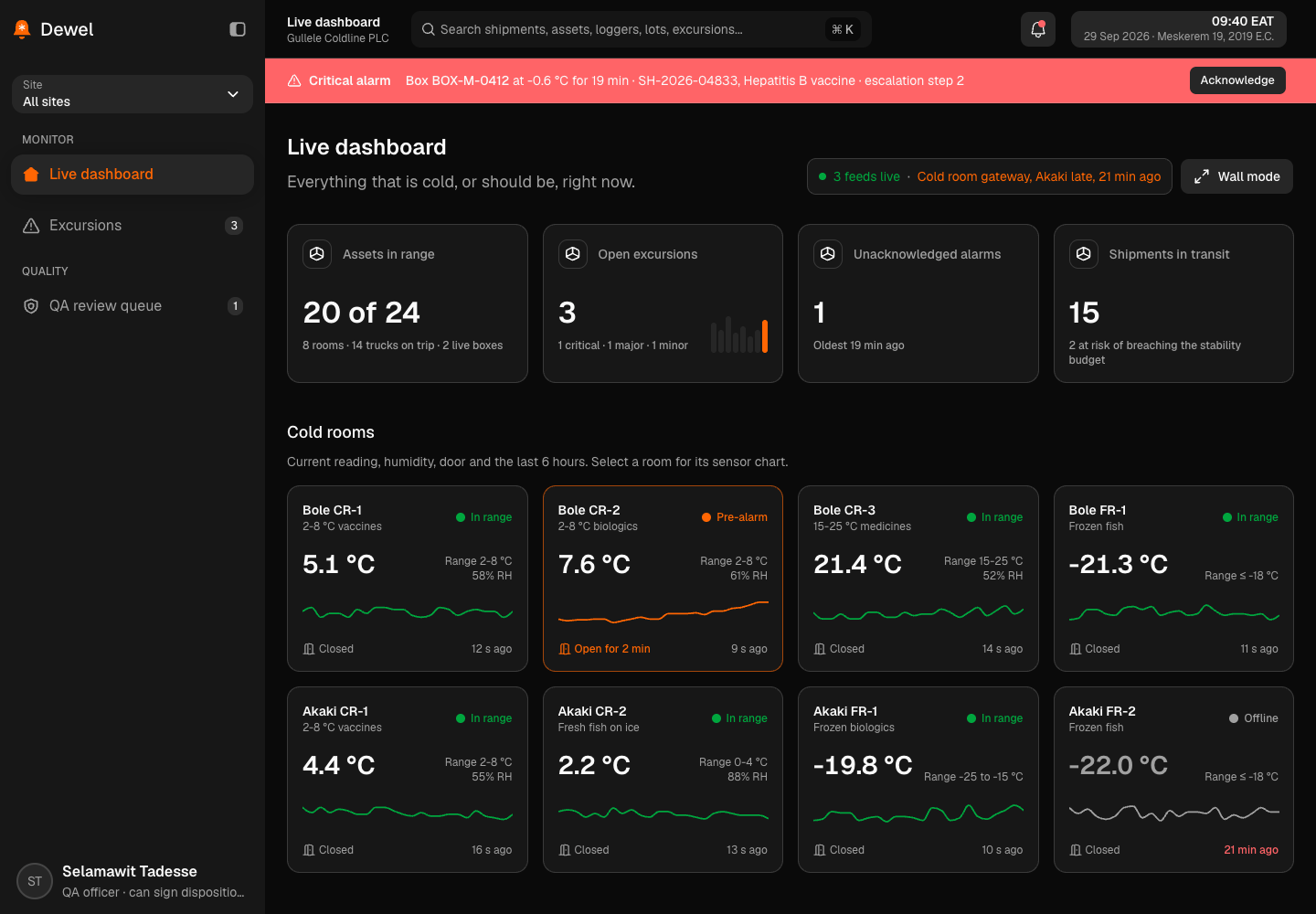 Dewel - Cold Chain Monitoring with Excursion Alerts and QA Release