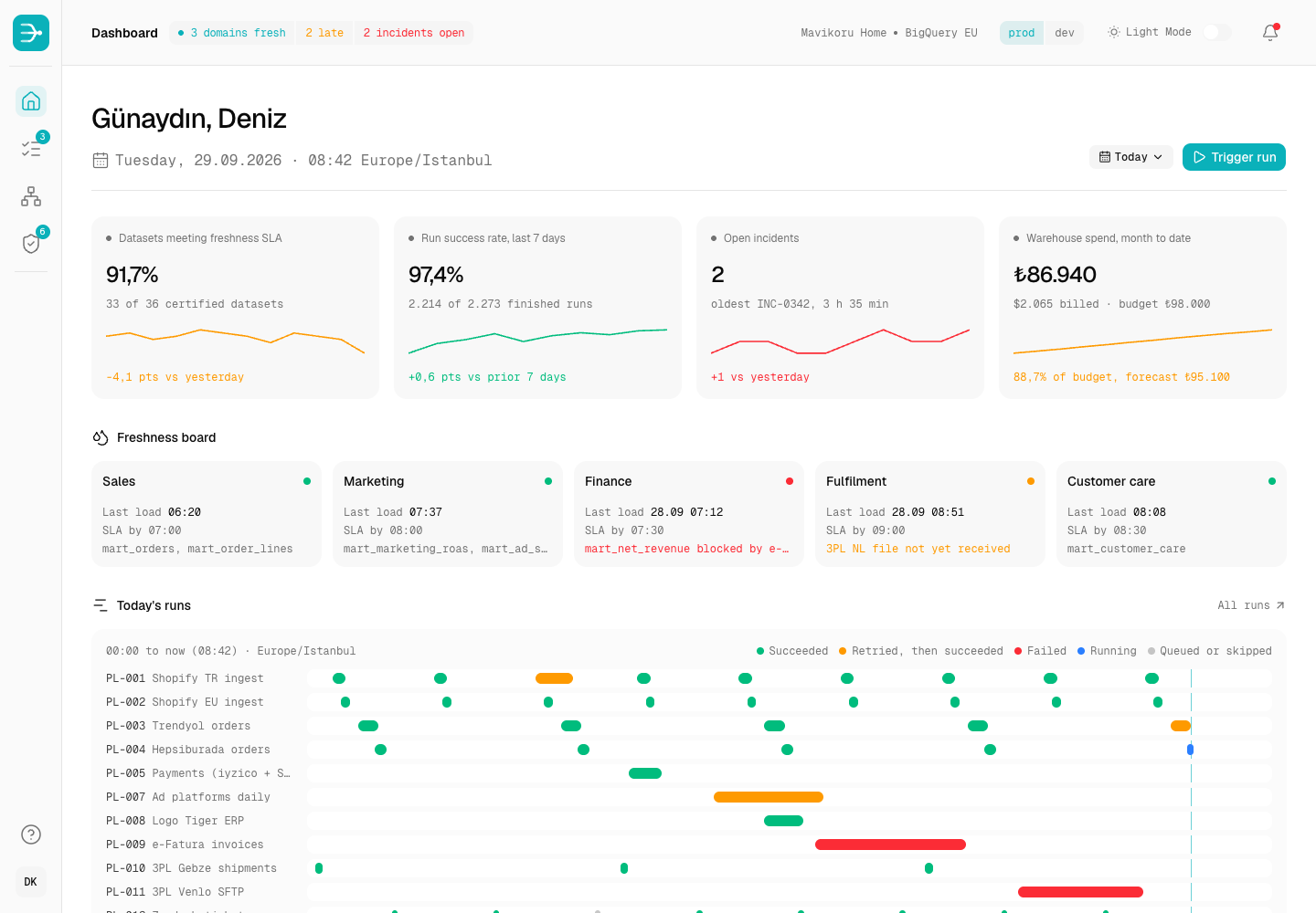 Dokuma - Governed Data Warehouse and Pipeline Operations Console