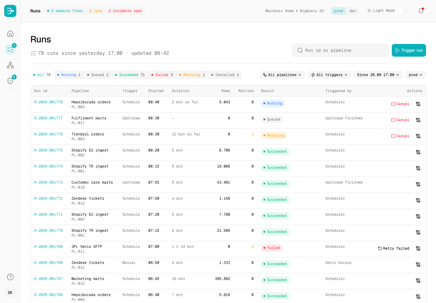 Dokuma - Governed Data Warehouse and Pipeline Operations Console screenshot 2
