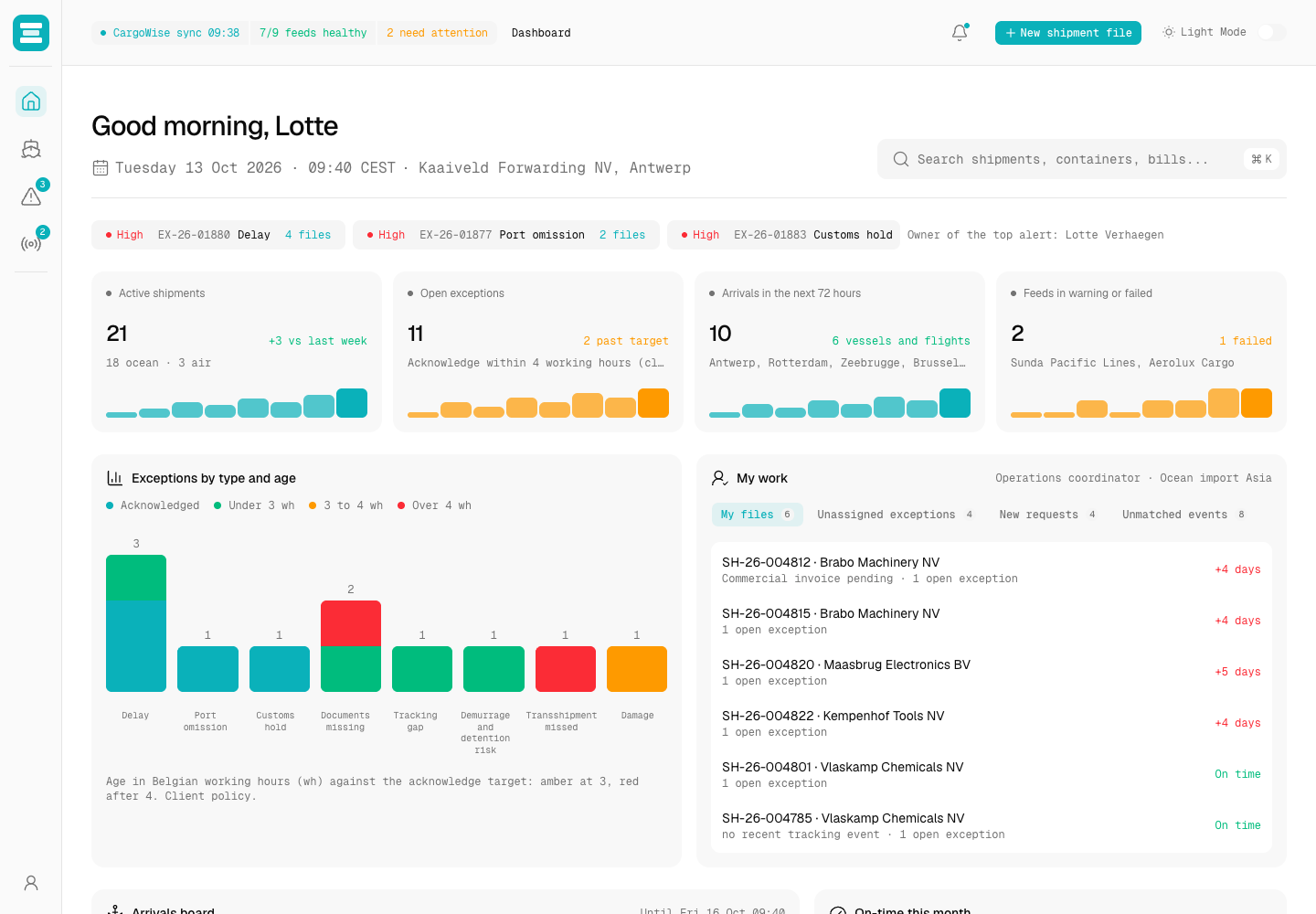 Dunnage - Shipment Tracking Portal and Ops Console for a Freight Forwarder