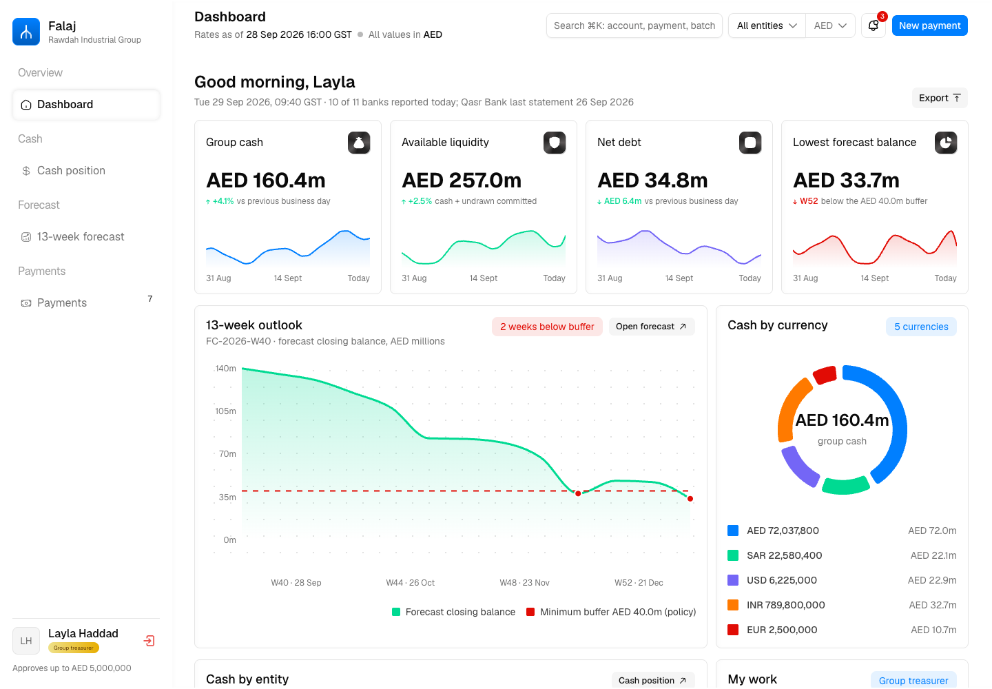 Falaj - Multi-Bank Treasury and Cash Management Platform with Dual Authorisation