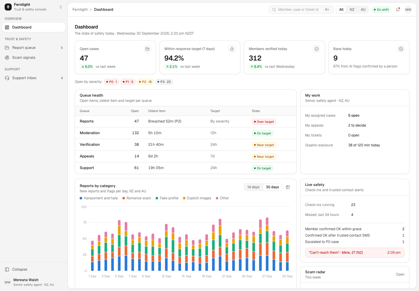 Fernlight - Safety-First Dating App with a Trust and Safety Console