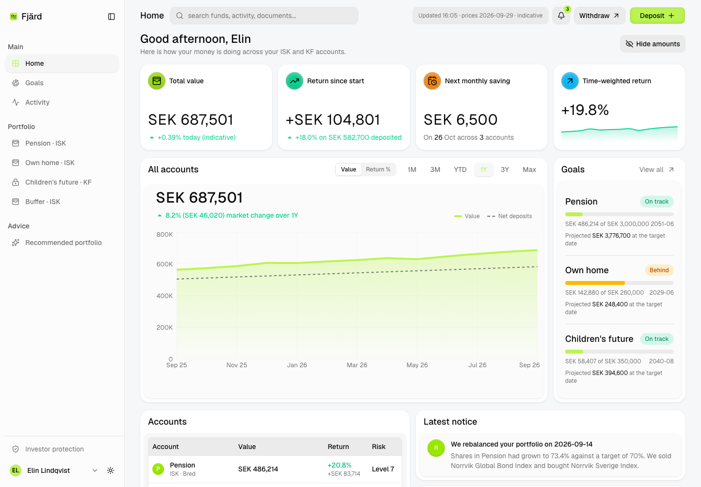 Fjärd - Robo-Advisor App for ISK and KF Savings