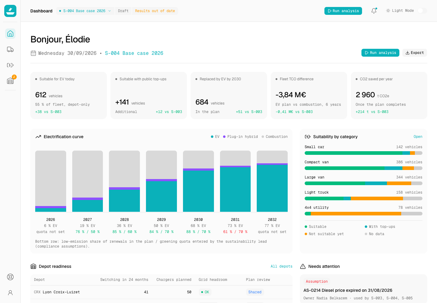 Gabarre - Fleet Electrification Planner Built on Real Duty Cycles