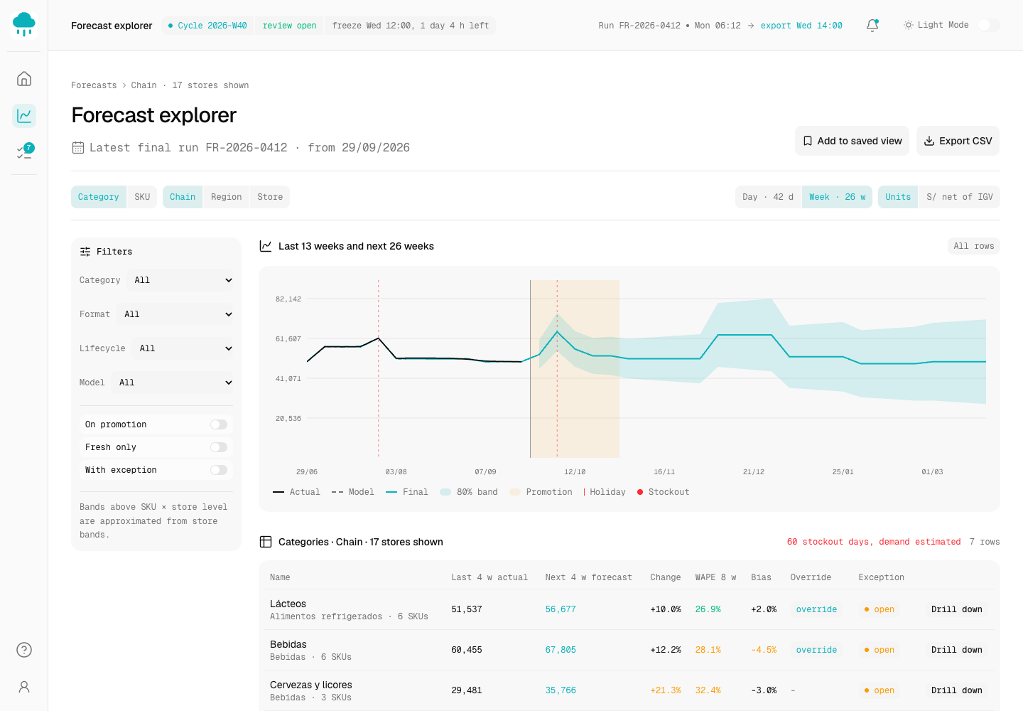 Garúa - Explainable Demand Forecasting for Grocery Planners screenshot 2
