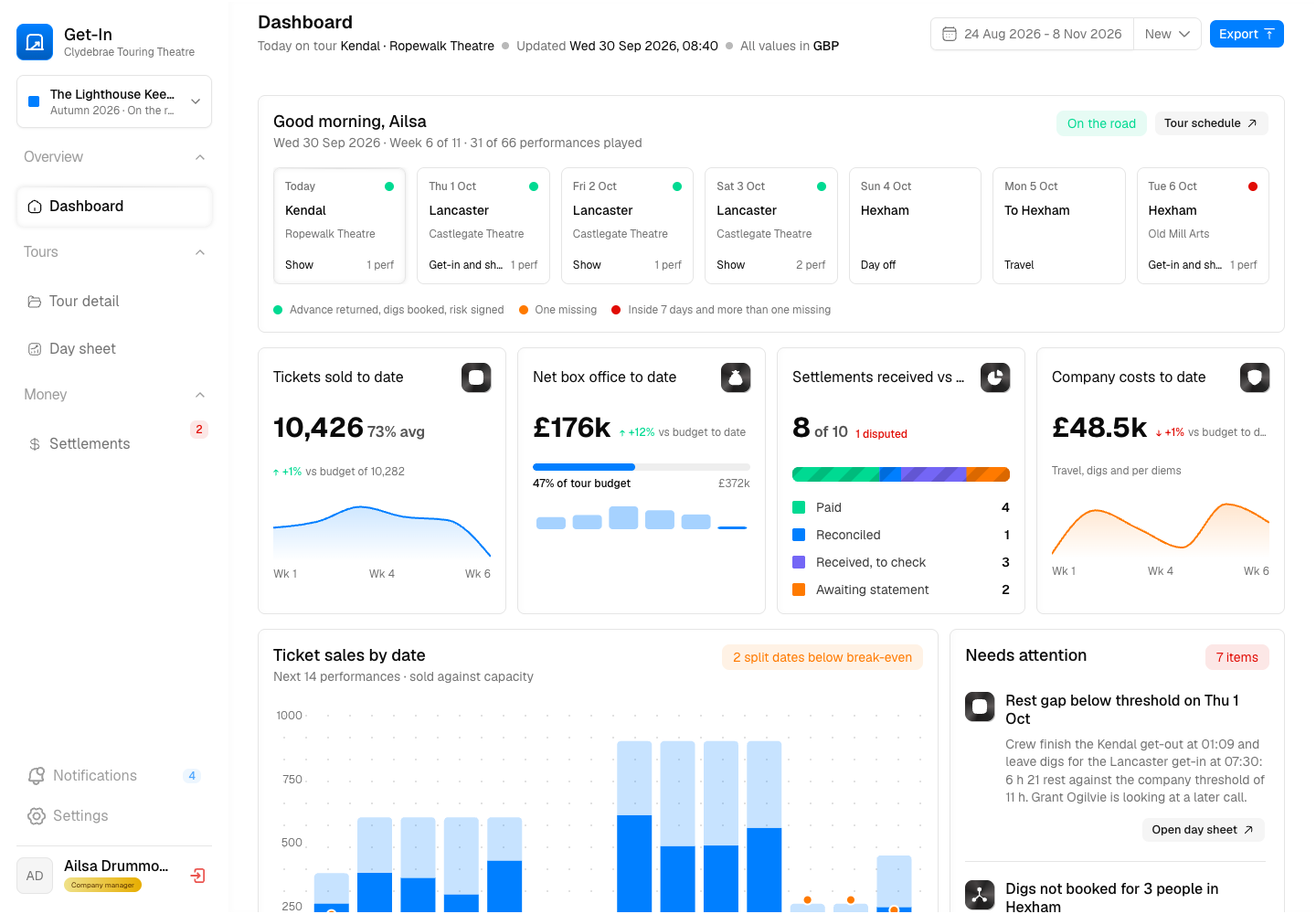 Get-In - Touring Operations Platform for a Theatre Company on the Road