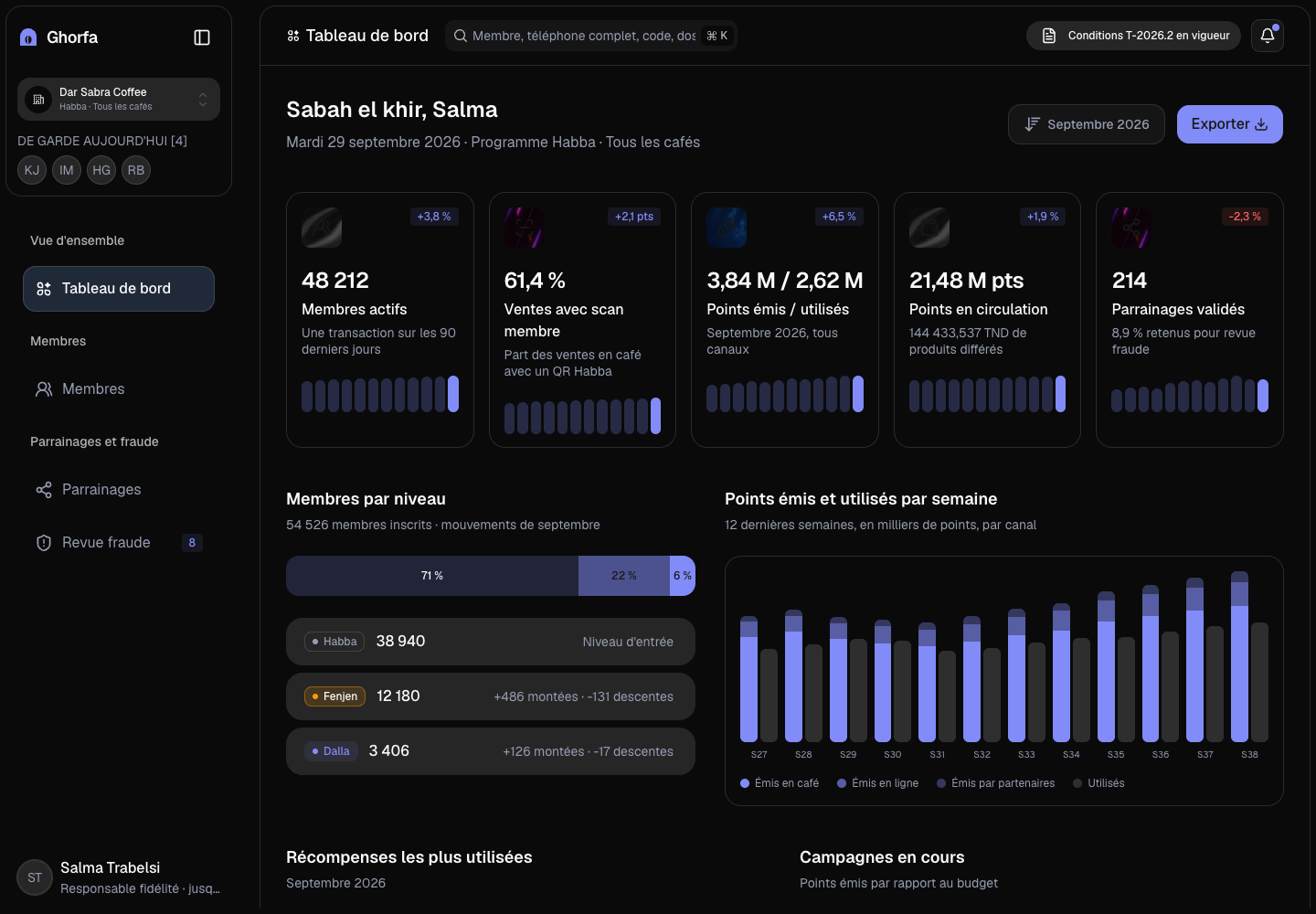 Ghorfa - Loyalty and Referral Platform with Fraud-Checked Rewards