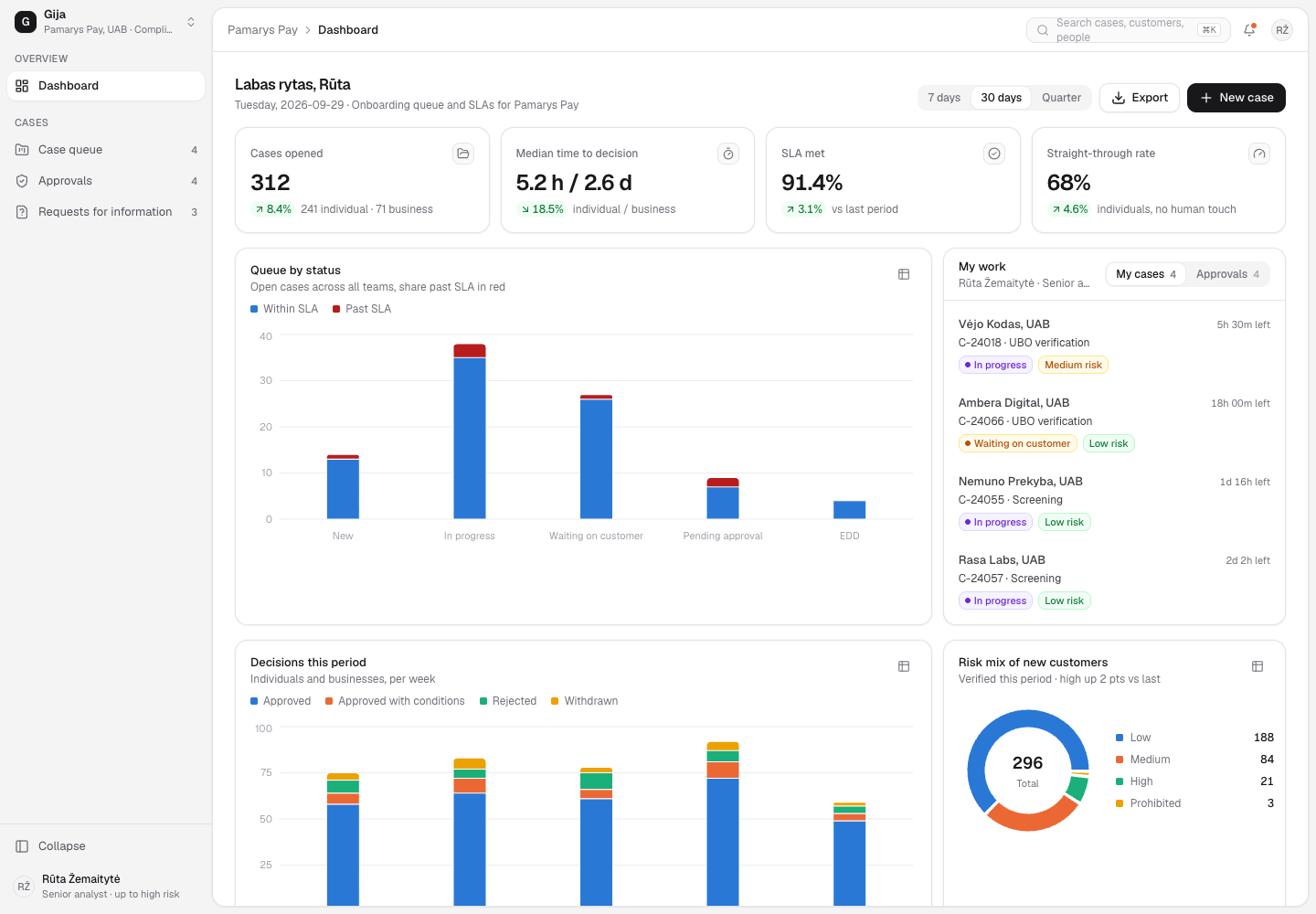 Gija - KYC and KYB Case Management with Ownership Tracing and Four-Eyes Approval