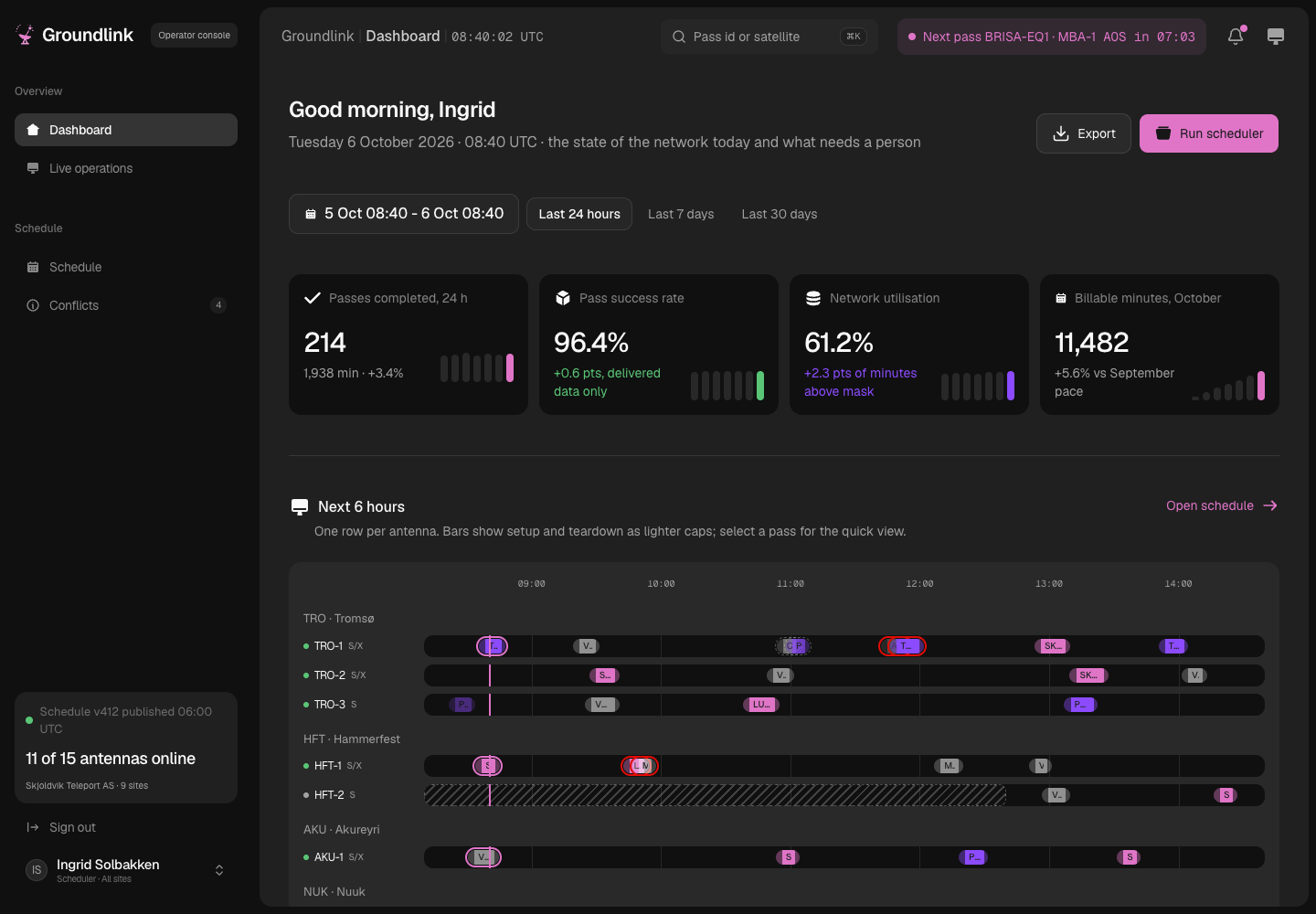 Groundlink - Ground Station Scheduling Platform from Orbit Data to Invoice