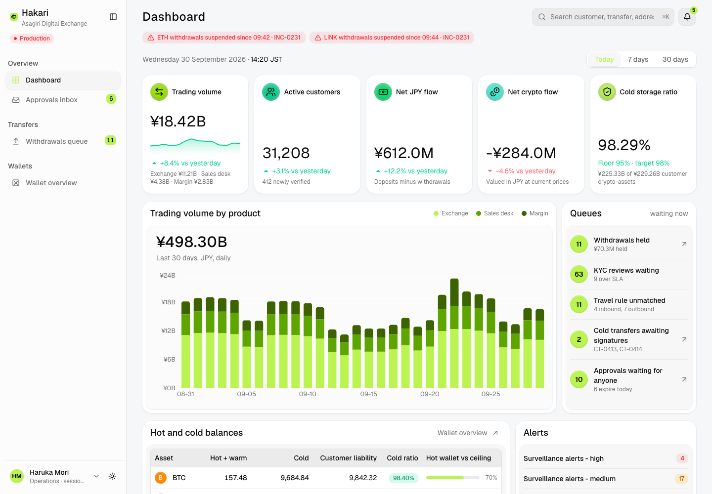 Hakari - Exchange Operations Console with Four-Eyes Approvals and Cold Storage Controls