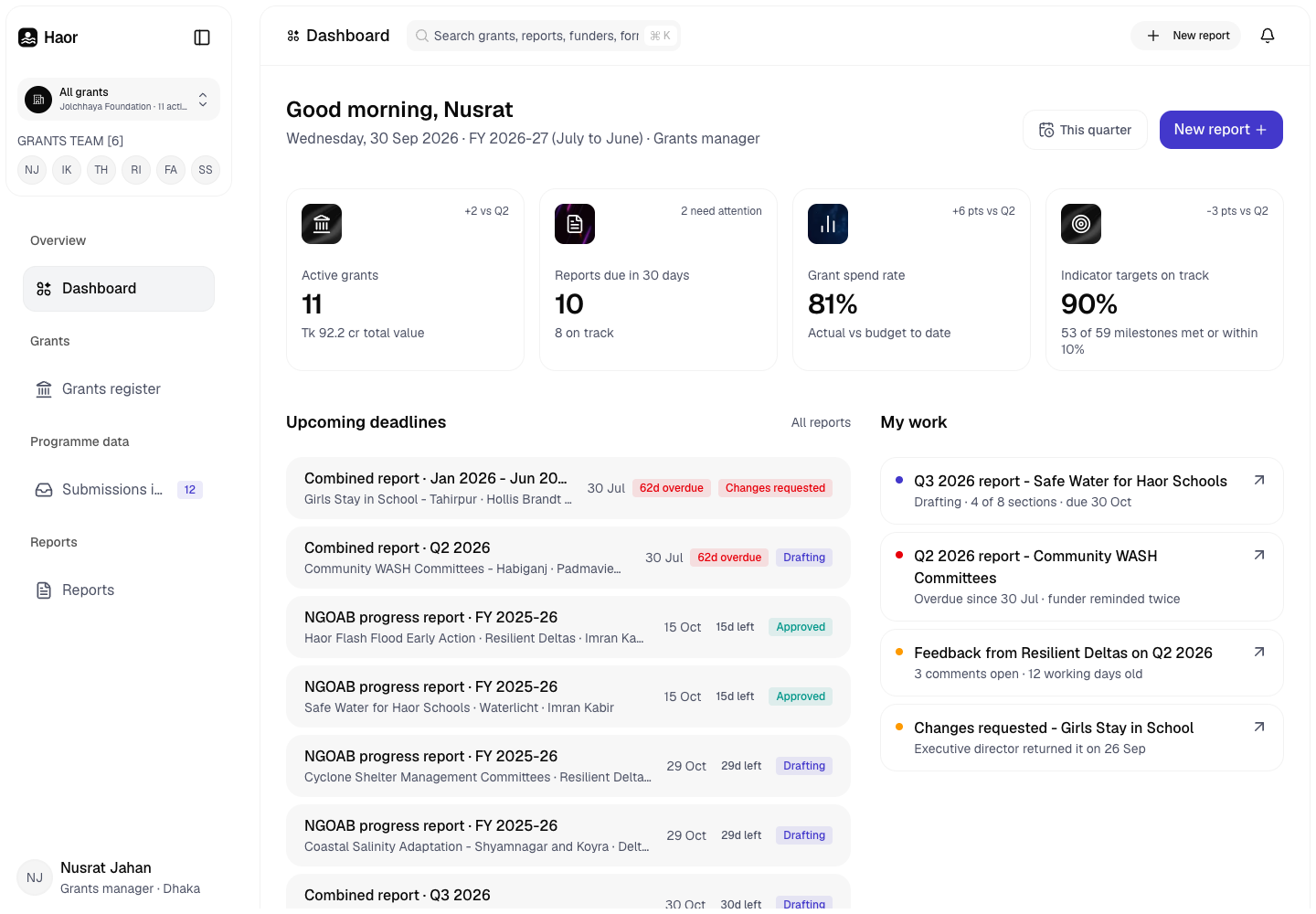 Haor - Grant Reporting Platform That Turns Field Data and Spend into Funder Reports