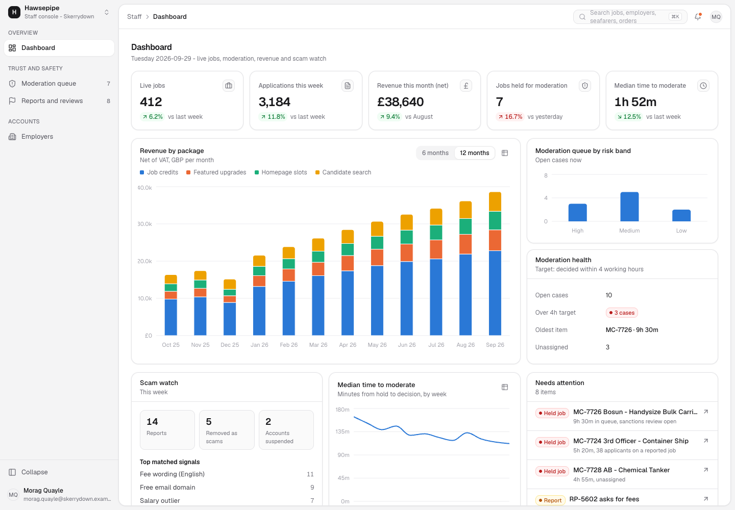 Hawsepipe - Maritime Job Board with Scam Moderation Built In