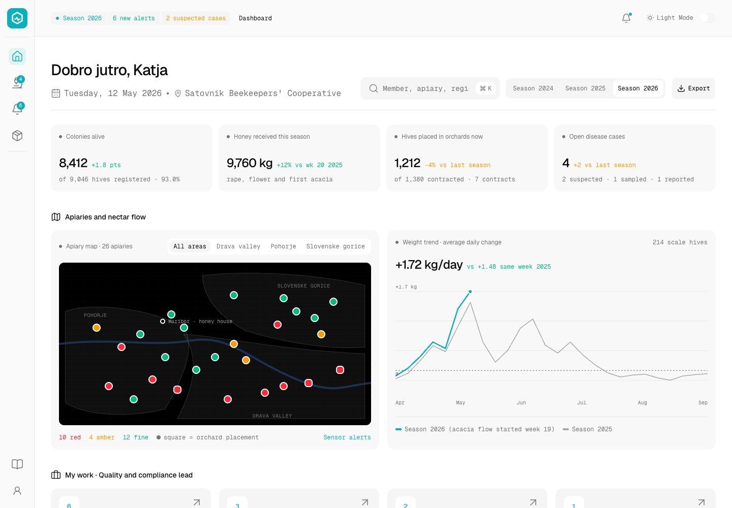 Hivewise - Hive Monitoring and Honey Traceability Platform for a Beekeeping Cooperative