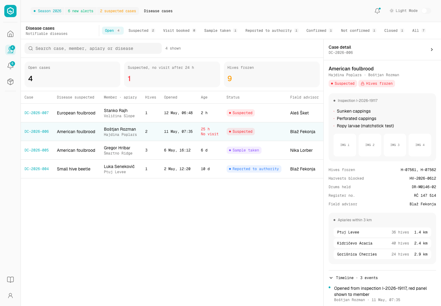 Hivewise - Hive Monitoring and Honey Traceability Platform for a Beekeeping Cooperative screenshot 2