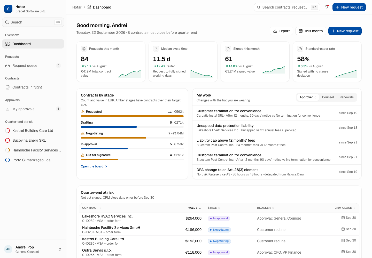 Hotar - Sell-Side Contract Lifecycle Management with an Approval Matrix