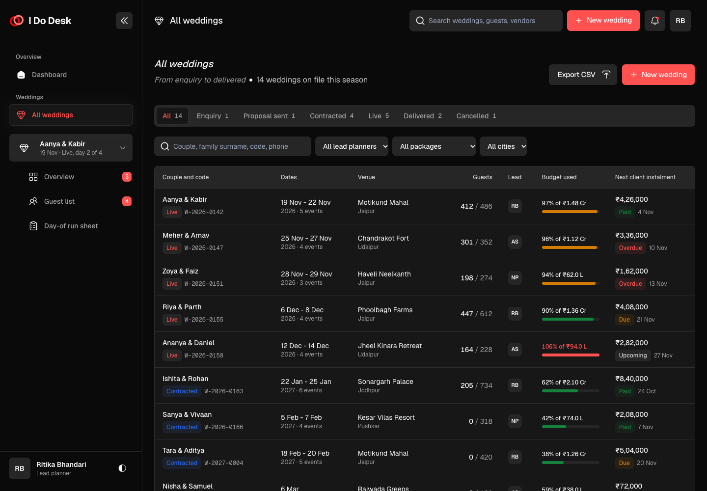 I Do Desk - Coordination Platform for Multi-Day Indian Weddings screenshot 2