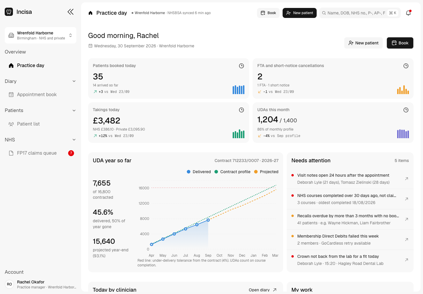 Incisa - Dental Practice Management for a Mixed NHS and Private Group