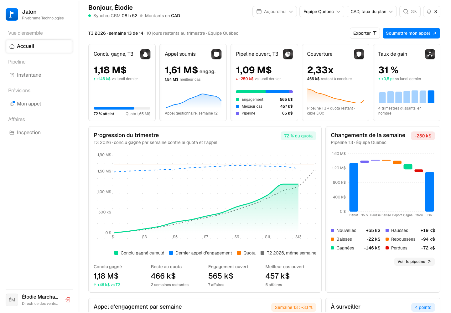 Jalon - Pipeline Analytics and Forecast Calls Built on Nightly Snapshots