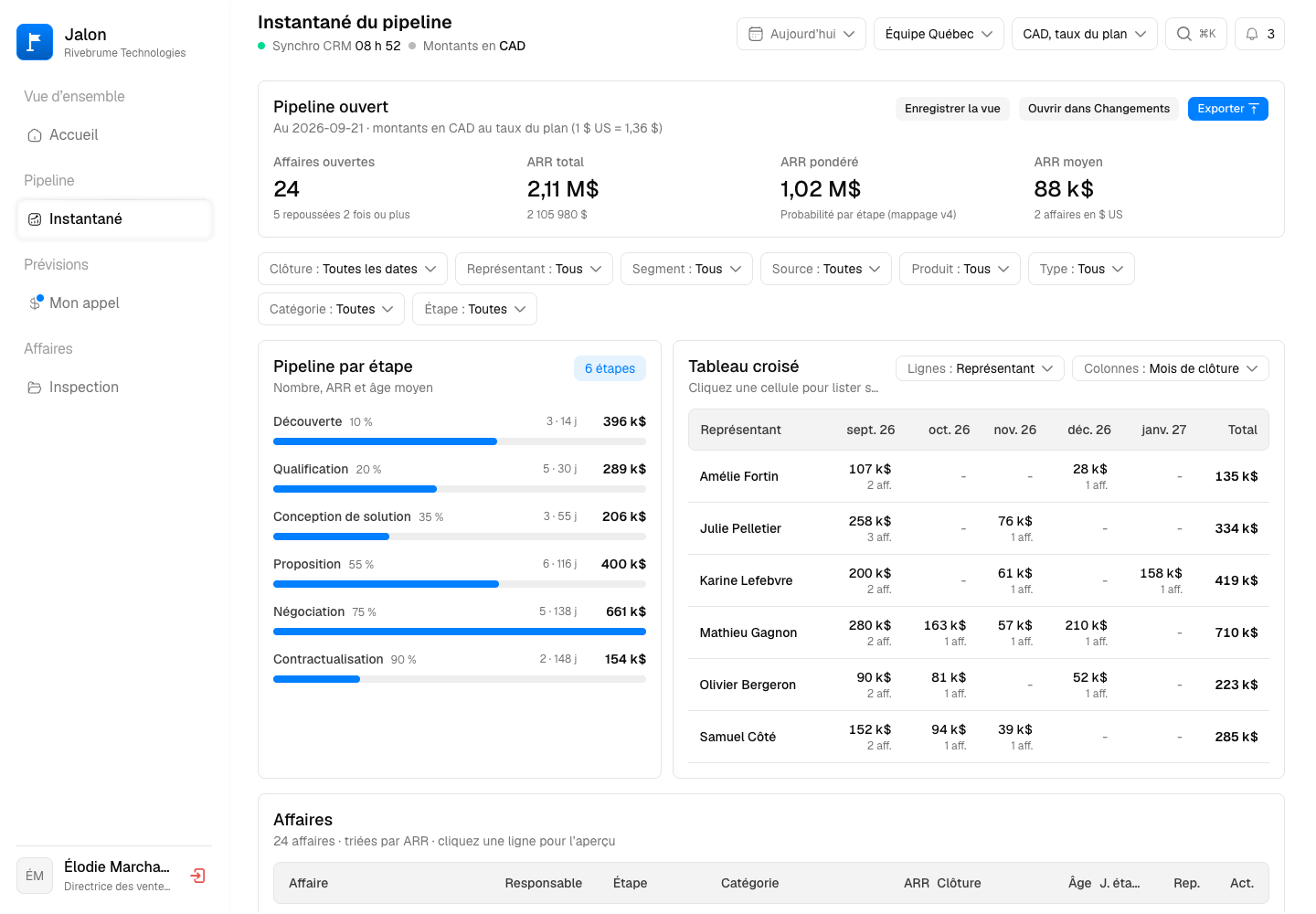 Jalon - Pipeline Analytics and Forecast Calls Built on Nightly Snapshots screenshot 2