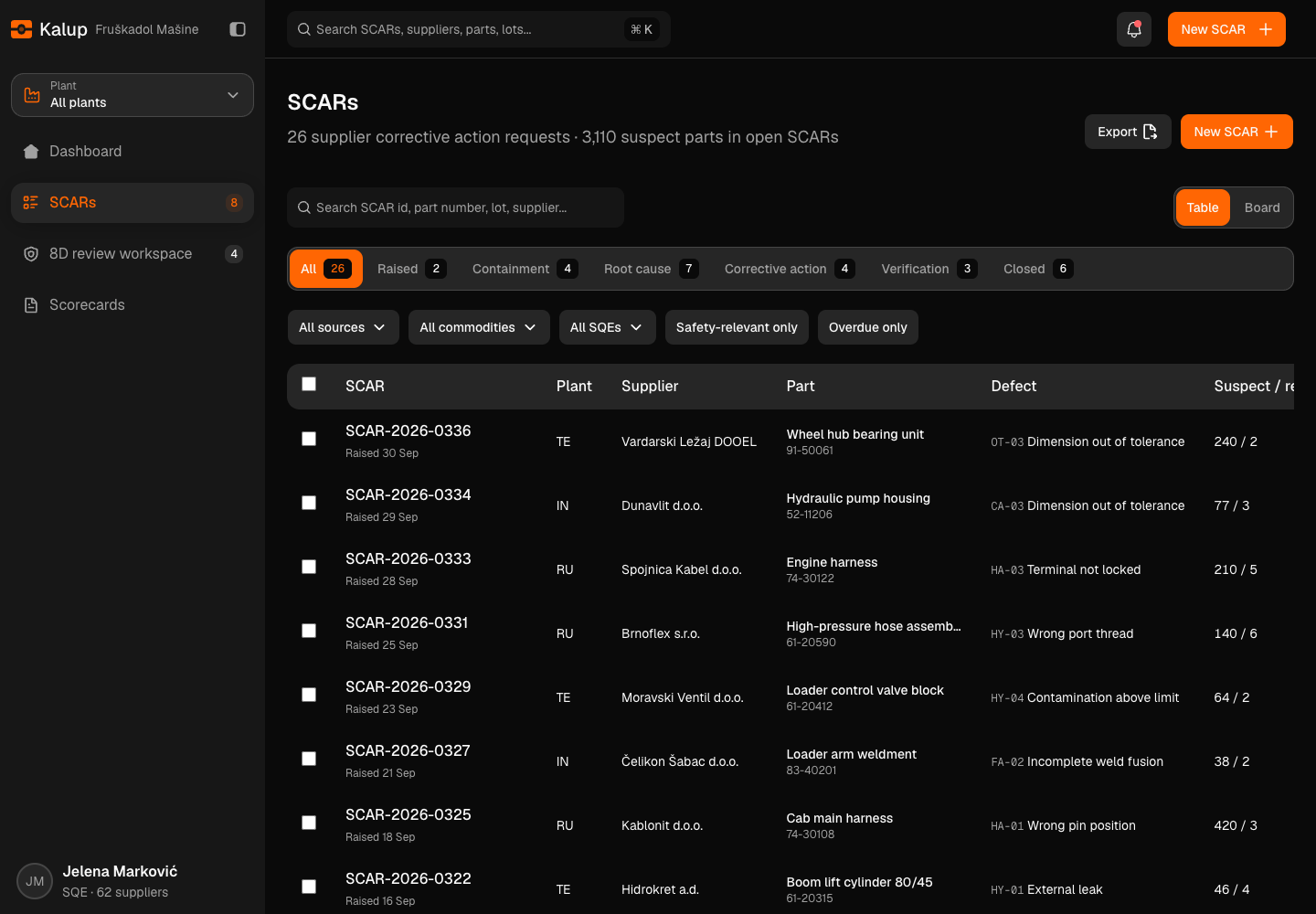 Kalup - Supplier Quality Portal for SCARs, 8D Reviews and Scorecards screenshot 2