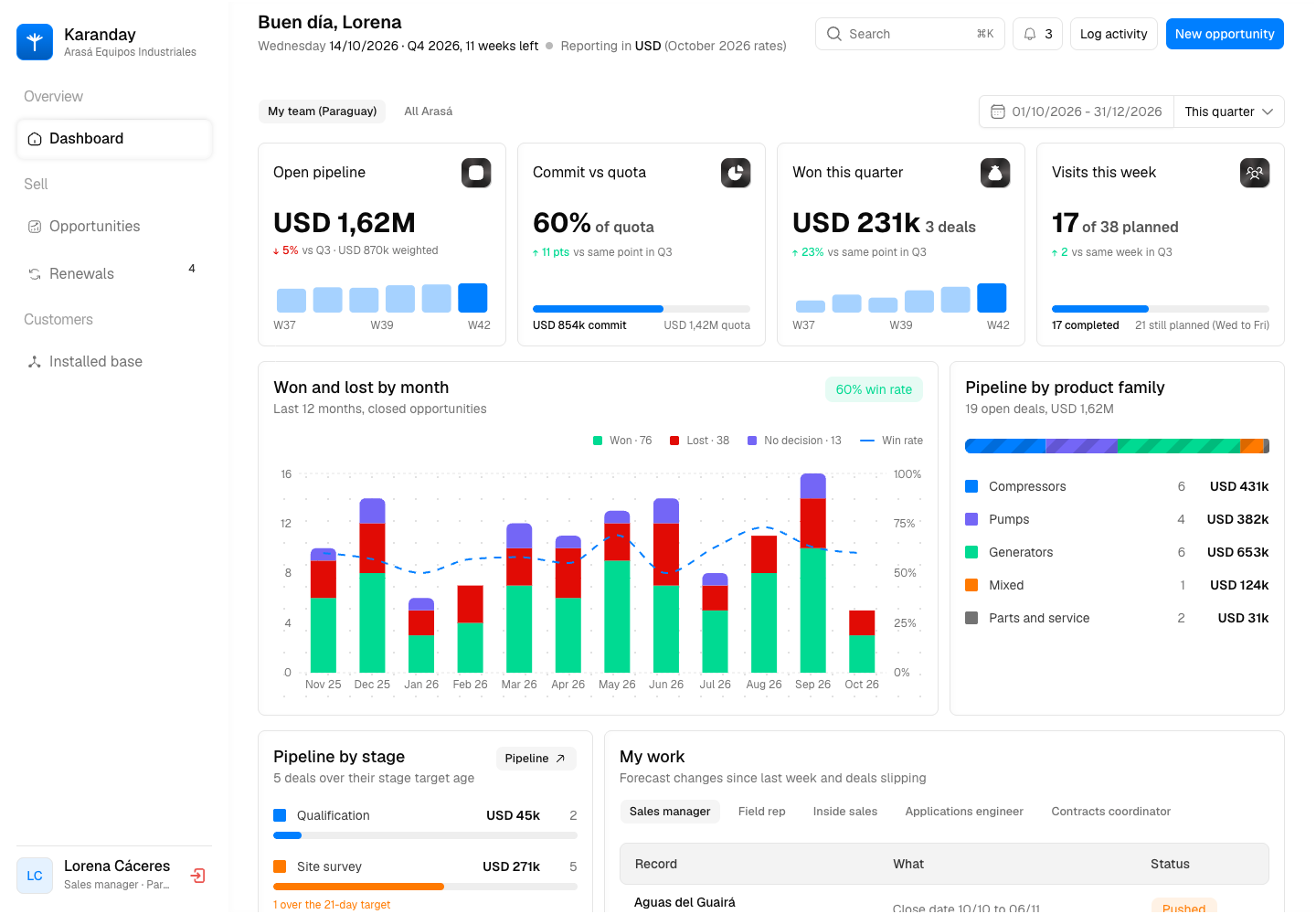Karanday - Custom CRM for Industrial Equipment Sales and Service Renewals