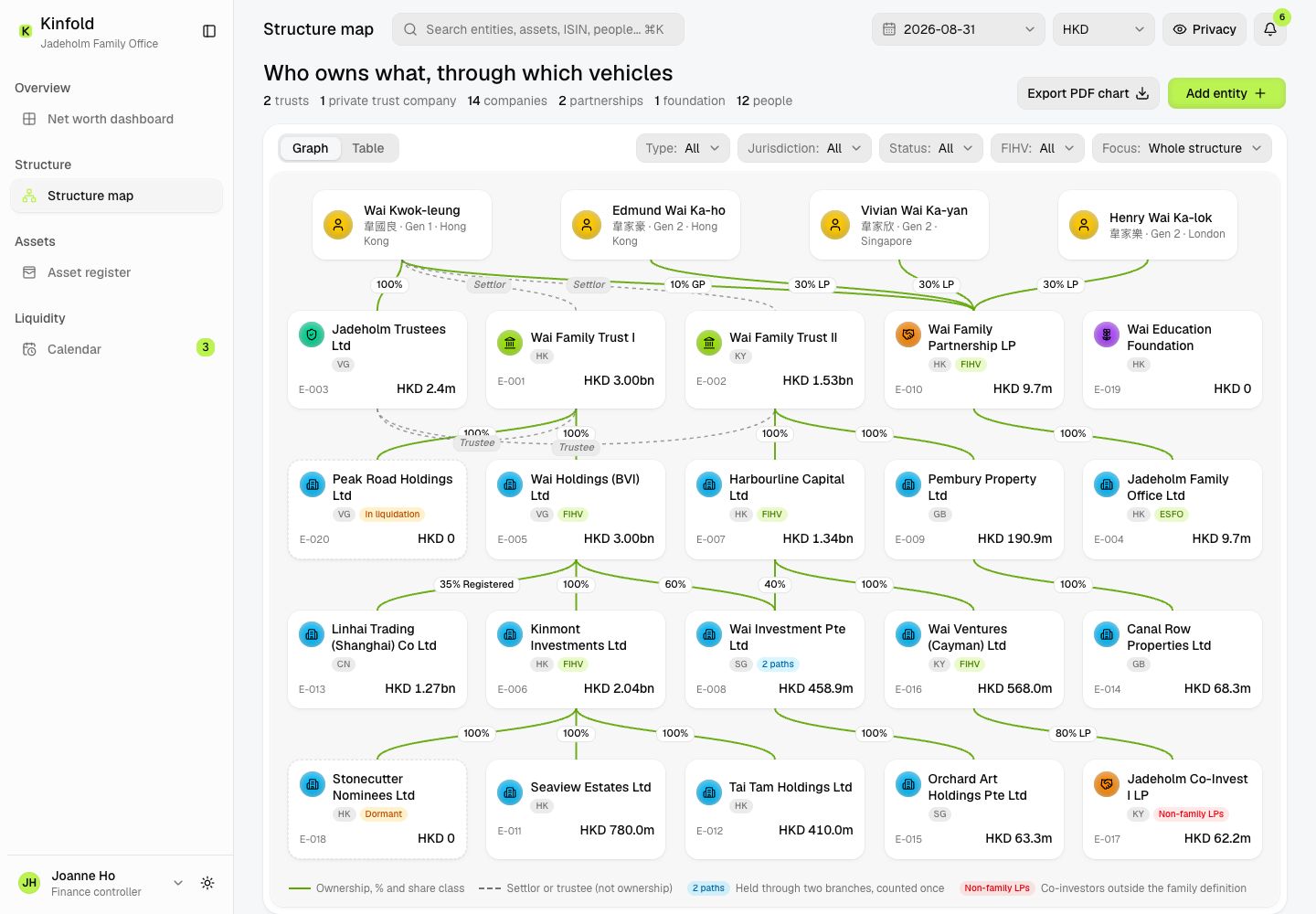 Kinfold - Family Office Platform with Look-Through Net Worth Across Trusts and Companies screenshot 2