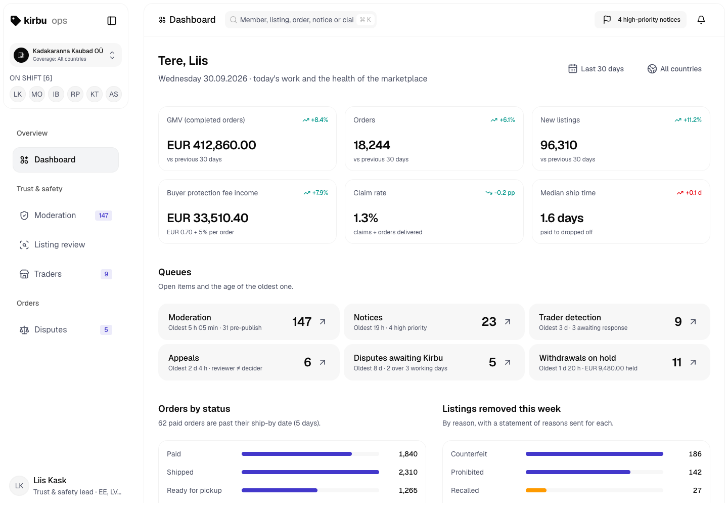 Kirbu - Resale Marketplace and Trust and Safety Back Office