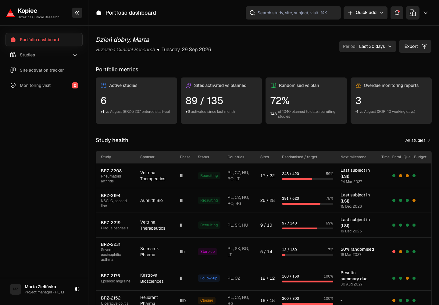 Kopiec - Clinical Trial Management System for Sites, Visits and Milestones