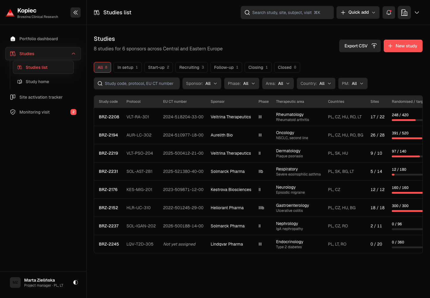 Kopiec - Clinical Trial Management System for Sites, Visits and Milestones screenshot 2