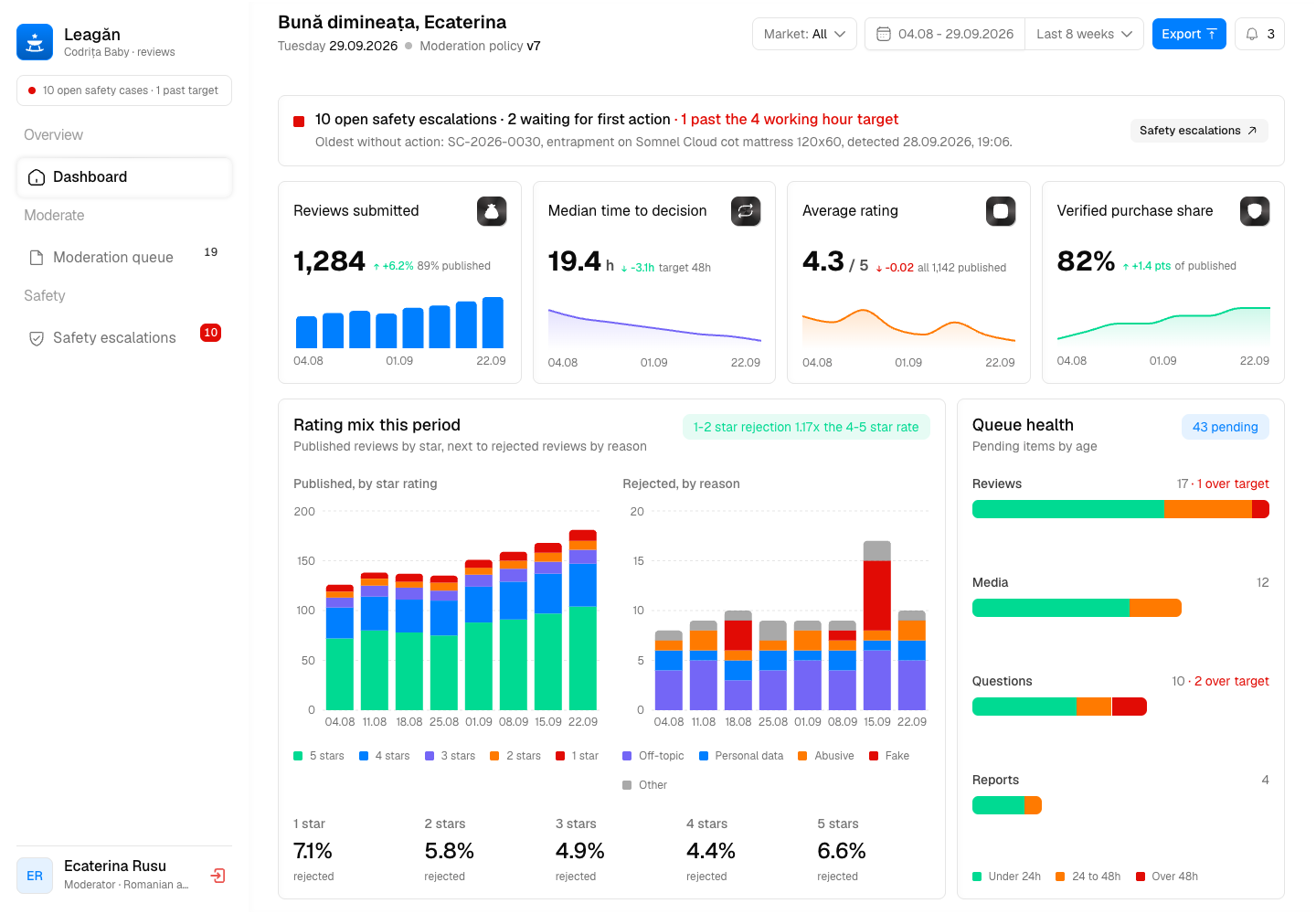 Leagăn - Reviews and UGC Platform with Built-In Safety Escalation