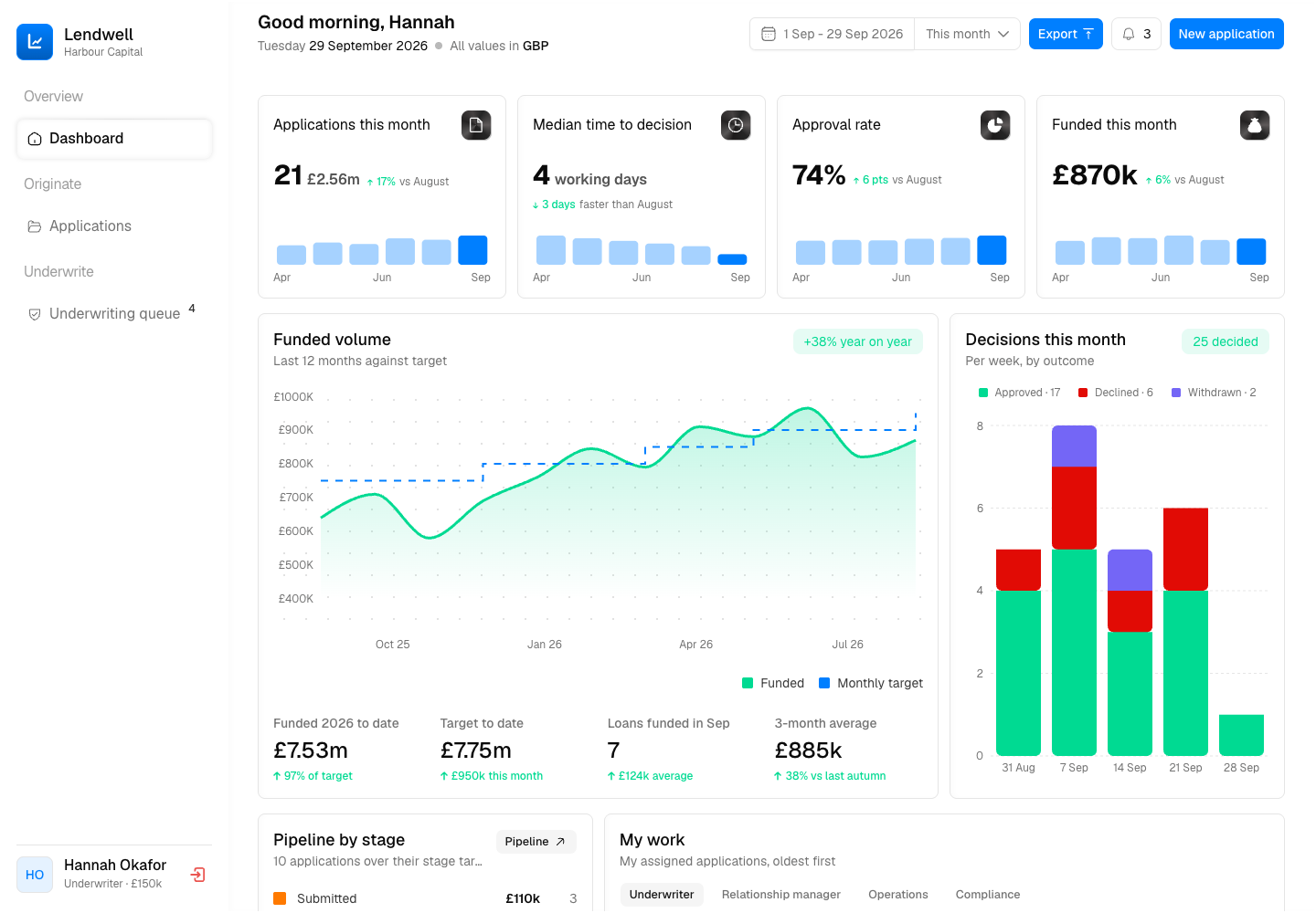 Lendwell - SME Loan Origination from Application to Funded