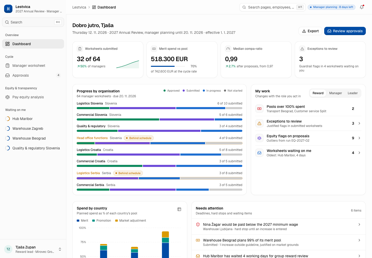 Lestvica - Compensation Planning Platform with Pay Equity Built In