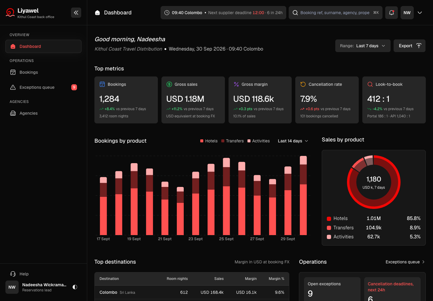 Liyawel - B2B Booking Platform and Back Office for a Bed Bank